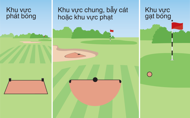 Luật golf: Cách đưa bóng vào trong cuộc từ vị trí của cú đánh trước đó