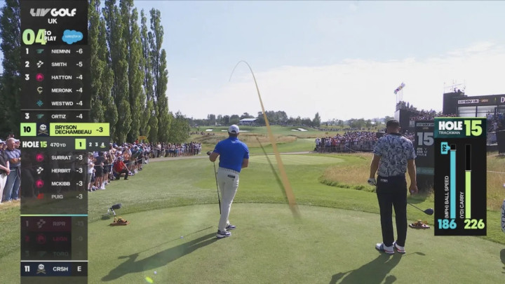 LIV Golf và Trackman công bố quan hệ hợp tác toàn cầu